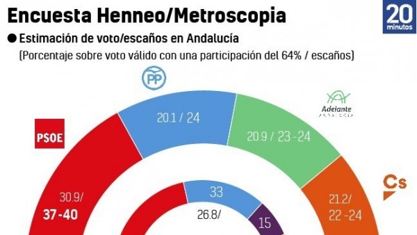 Metroscopia Andalucía Metroscopia Andalucía