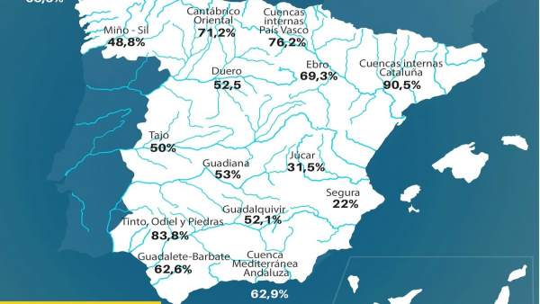 Mapa descriptivo sobre la reserva hidraúlica en España Mapa descriptivo sobre la reserva hidraúlica en España