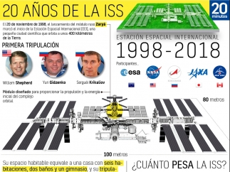 La Estación Espacial Internacional, en datos