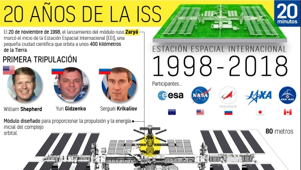 La Estación Espacial Internacional, en datos La Estación Espacial Internacional, en datos