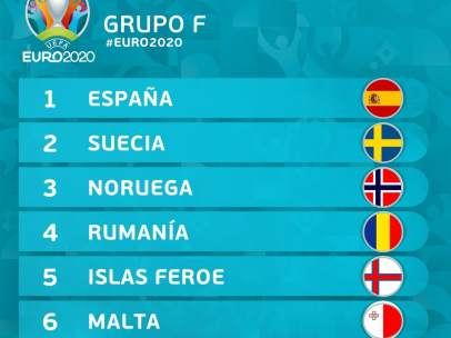 Grupo F Euro2020