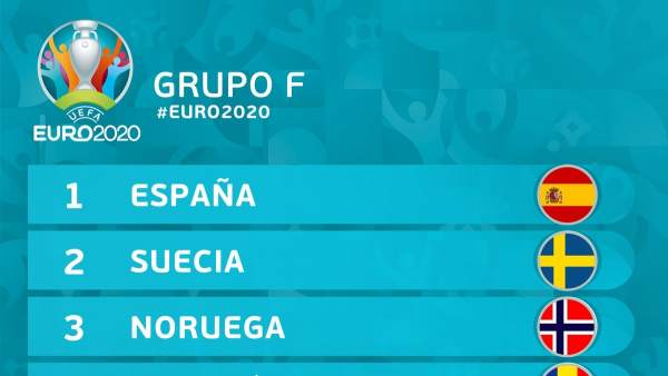 Grupo F Euro2020 Grupo F Euro2020