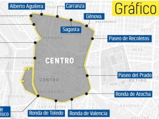Mapa Madrid Central