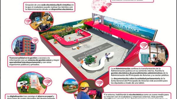 Gráfico de T-Systems administración digital del Principado de Asturias Gráfico de T-Systems administración digital del Principado de Asturias