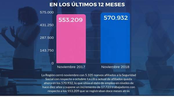 Gráfico de nuevos trabajadores Gráfico de nuevos trabajadores