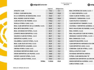 Reparto derechos de televisión