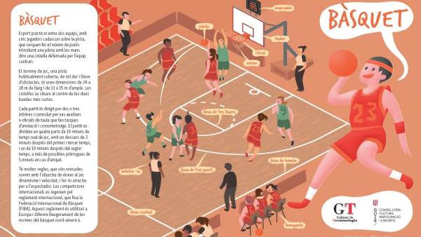 Uno de los cuadrípticos editados por Cultura, con vocabulario de baloncesto Uno de los cuadrípticos editados por Cultura, con vocabulario de baloncesto