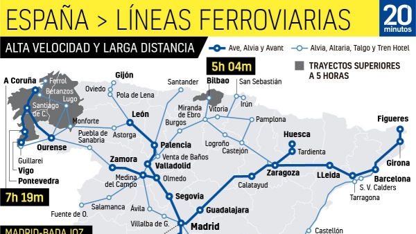 Líneas de alta velocidad y larga distancia en España Líneas de alta velocidad y larga distancia en España