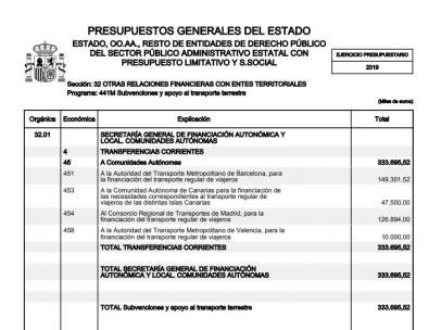 Ayuda al transporte metropolitano de València en los PGE de 2019