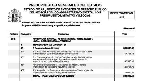 Ayuda al transporte metropolitano de València en los PGE de 2019 Ayuda al transporte metropolitano de València en los PGE de 2019