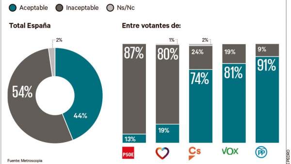 Encuesta de Metroscopia Encuesta de Metroscopia