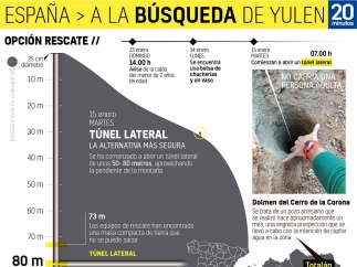 Rescate del pequeño Julen