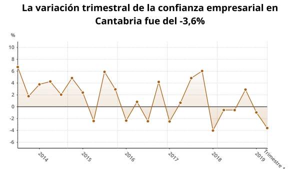 Variación trimestral Variación trimestral