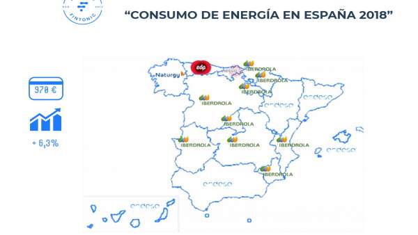Factura media de la luz en 2018 Factura media de la luz en 2018