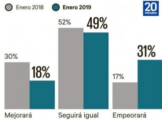 Datos de la encuestas Henneo/Metroscopia