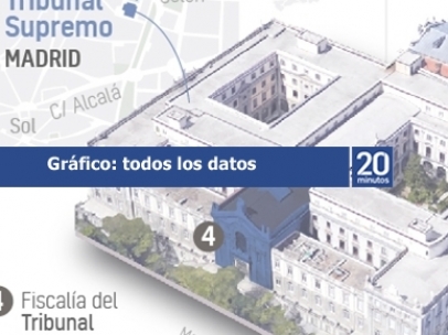El juicio del procés, en datos