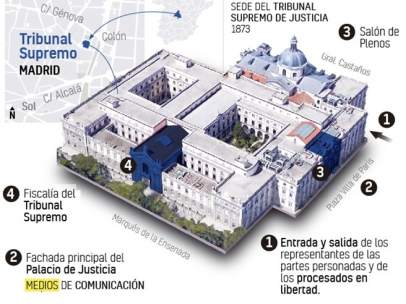 El procés, en datos.