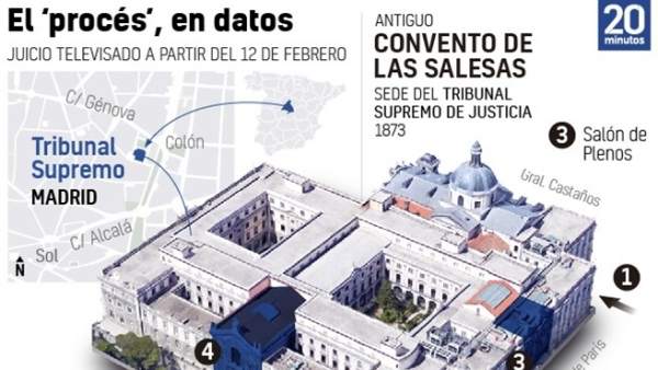 El procés, en datos. El procés, en datos.