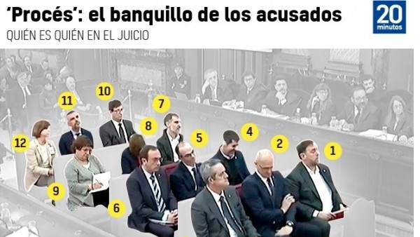 Quién es quién en el banquillo de los acusados Quién es quién en el banquillo de los acusados