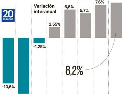 Variación del precio de la vivienda
