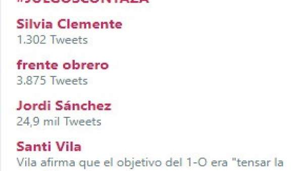 Lista de tendencias en Twitter Lista de tendencias en Twitter