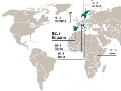 España, el país más saludable del mundo.