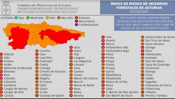 Riesgo de incendios Riesgo de incendios