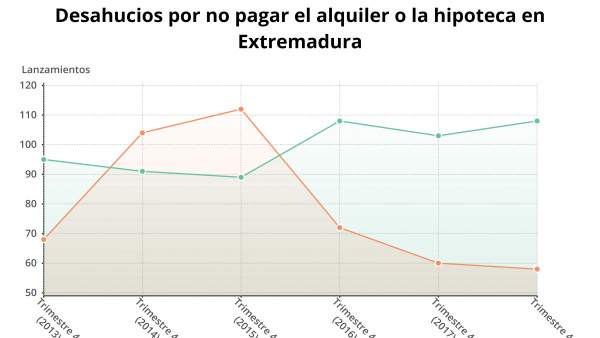 Desahucios por no pagar el alquiler o la hipoteca Desahucios por no pagar el alquiler o la hipoteca