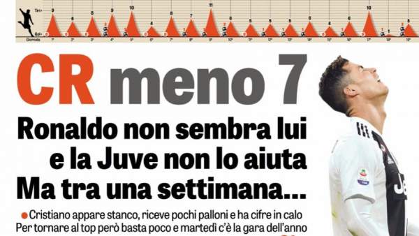 "CR menos 7", titula la Gazzetta "CR menos 7", titula la Gazzetta