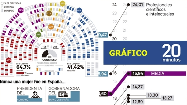 Datos de la desigualdad de la mujer Datos de la desigualdad de la mujer