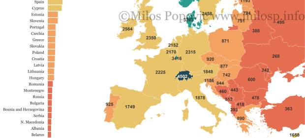 Salarios