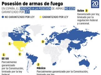 Armas de fuego en el mundo