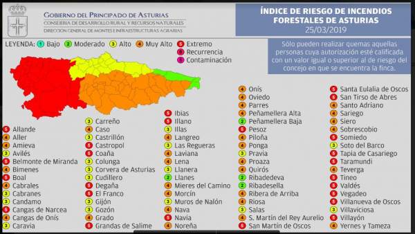 El número de concejos con riesgo extremo de incendio forestal se amplía a 24 par El número de concejos con riesgo extremo de incendio forestal se amplía a 24 par