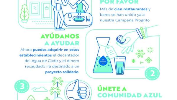 Cádiz.- Aguas de Cádiz inicia una campaña solidaria Cádiz.- Aguas de Cádiz inicia una campaña solidaria