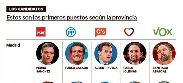 Los candidatos del 28-A