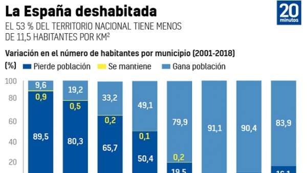 La España deshabitada La España deshabitada