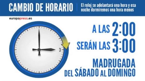 La madrugada de este domingo se adelanta la hora para adaptarla al horario de ve La madrugada de este domingo se adelanta la hora para adaptarla al horario de ve