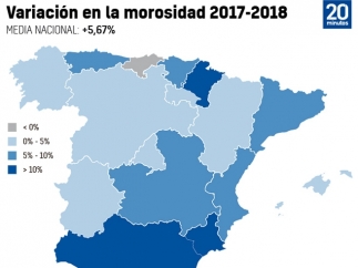 Morosidad en arrendamientos urbanos