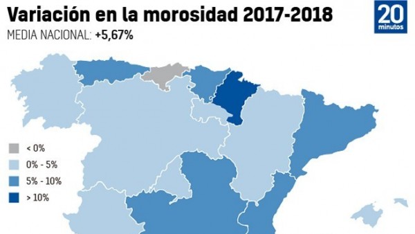 Incremento de la morosidad, según los datos de FIM Incremento de la morosidad, según los datos de FIM