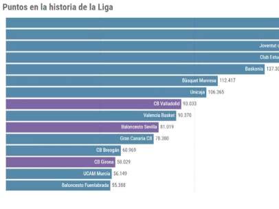 Puntos ACB