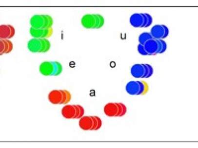 Colores y vocales