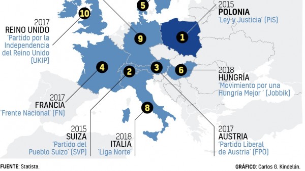 Evolución de los partidos de ultraderecha en Europa. Evolución de los partidos de ultraderecha en Europa.