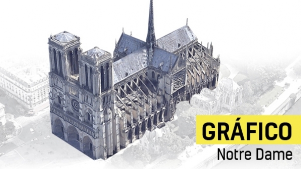 La catedral de Notre Dame, en llamas La catedral de Notre Dame, en llamas