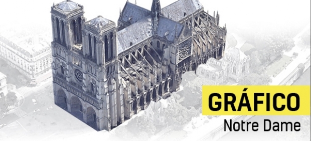 La catedral de Notre Dame, en llamas