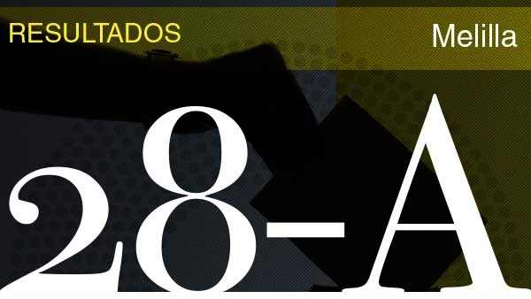 Resultados de las elecciones generales 2019. Resultados de las elecciones generales 2019.