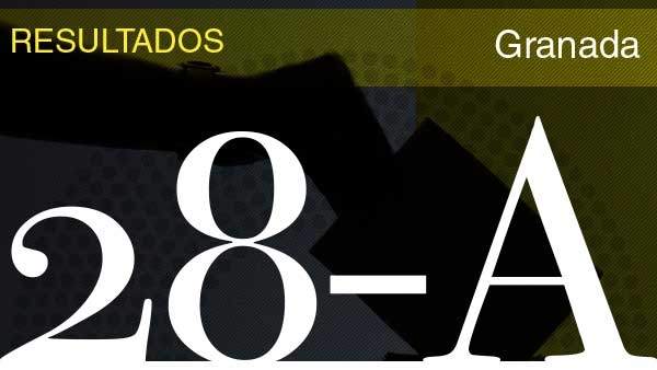 Resultados de las elecciones generales 2019. Resultados de las elecciones generales 2019.