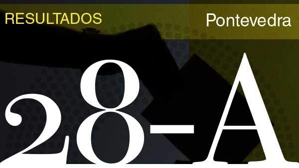 Resultados de las elecciones generales 2019. Resultados de las elecciones generales 2019.