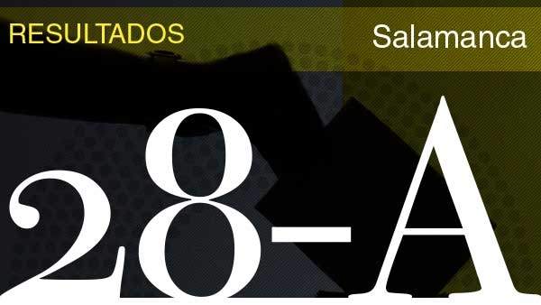 Resultados de las elecciones generales 2019. Resultados de las elecciones generales 2019.