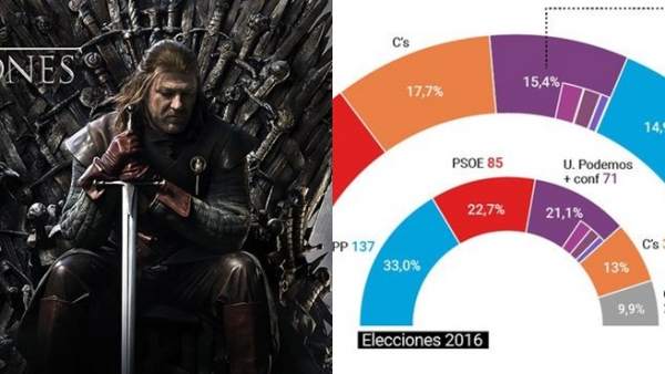 'Juego de Tronos' y partidos políticos 'Juego de Tronos' y partidos políticos