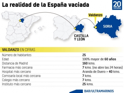 La realidad de la España vaciada